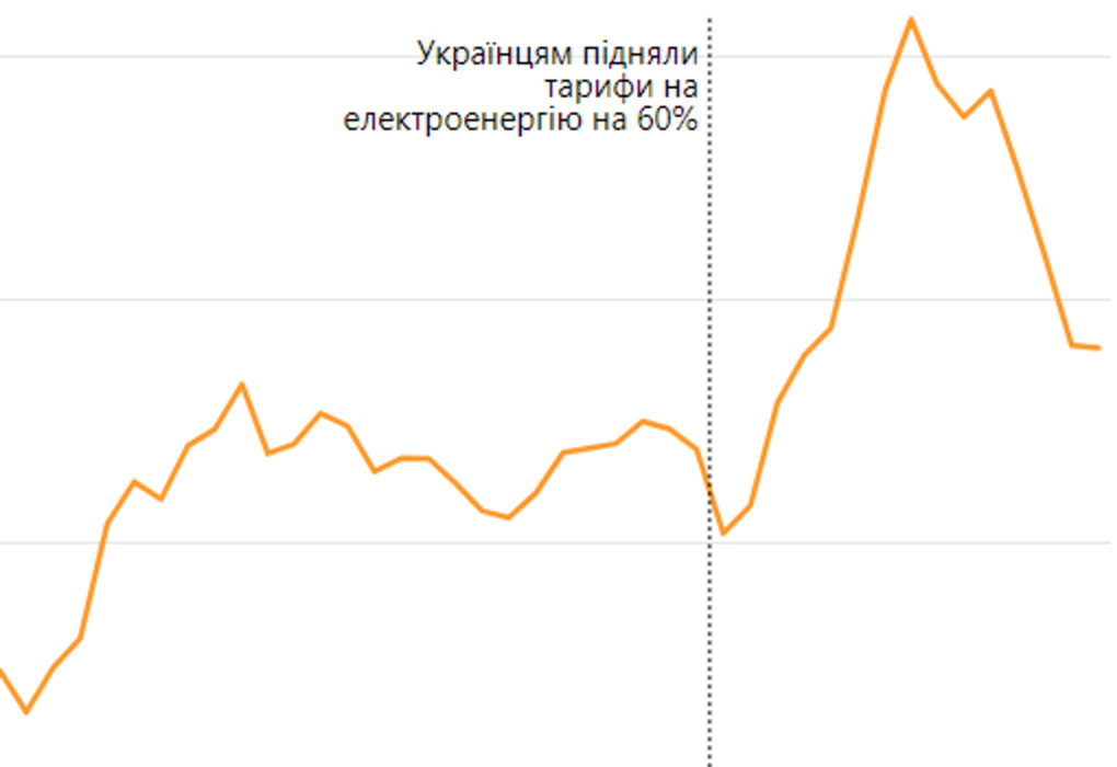 Жирний атом. Що і в кого закупив "Енергоатом" на 75 мільярдів