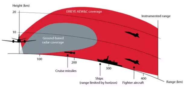 Зовсім не  Patriot: Експерт пояснив, що є ключовим для підсилення української ППО