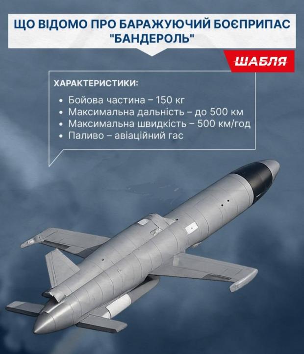 Нова загроза з неба: РФ вперше атакувала Київ ракетою-дроном "Бандероль"